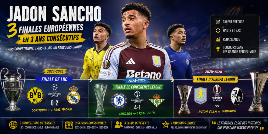 Montage football mettant en avant Jadon Sancho avec Dortmund, Chelsea et Aston Villa, illustrant ses trois finales européennes consécutives entre 2024 et 2026.